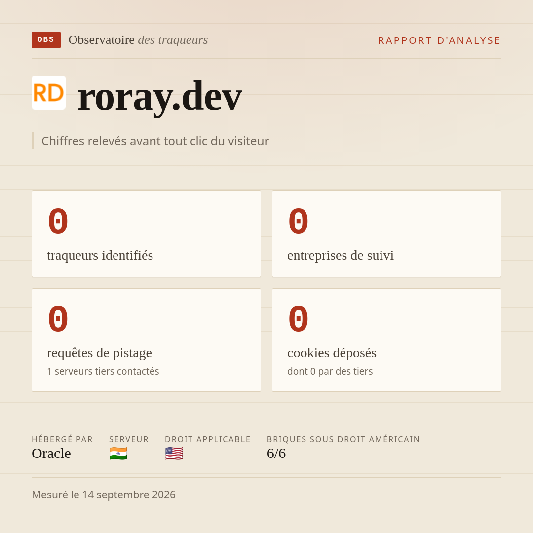 roray.dev : 0 traqueurs identifiés, 0 entreprises de suivi, 0 requêtes de pistage. Chiffres relevés avant tout clic du visiteur.
