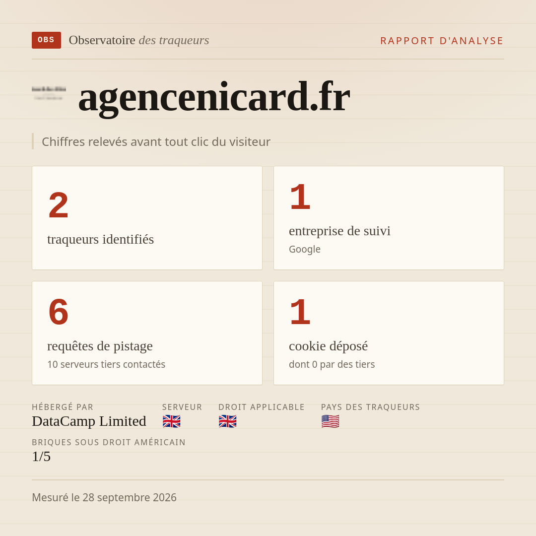 agencenicard.fr : 2 traqueurs identifiés, 1 entreprise de suivi, 6 requêtes de pistage. Chiffres relevés avant tout clic du visiteur.