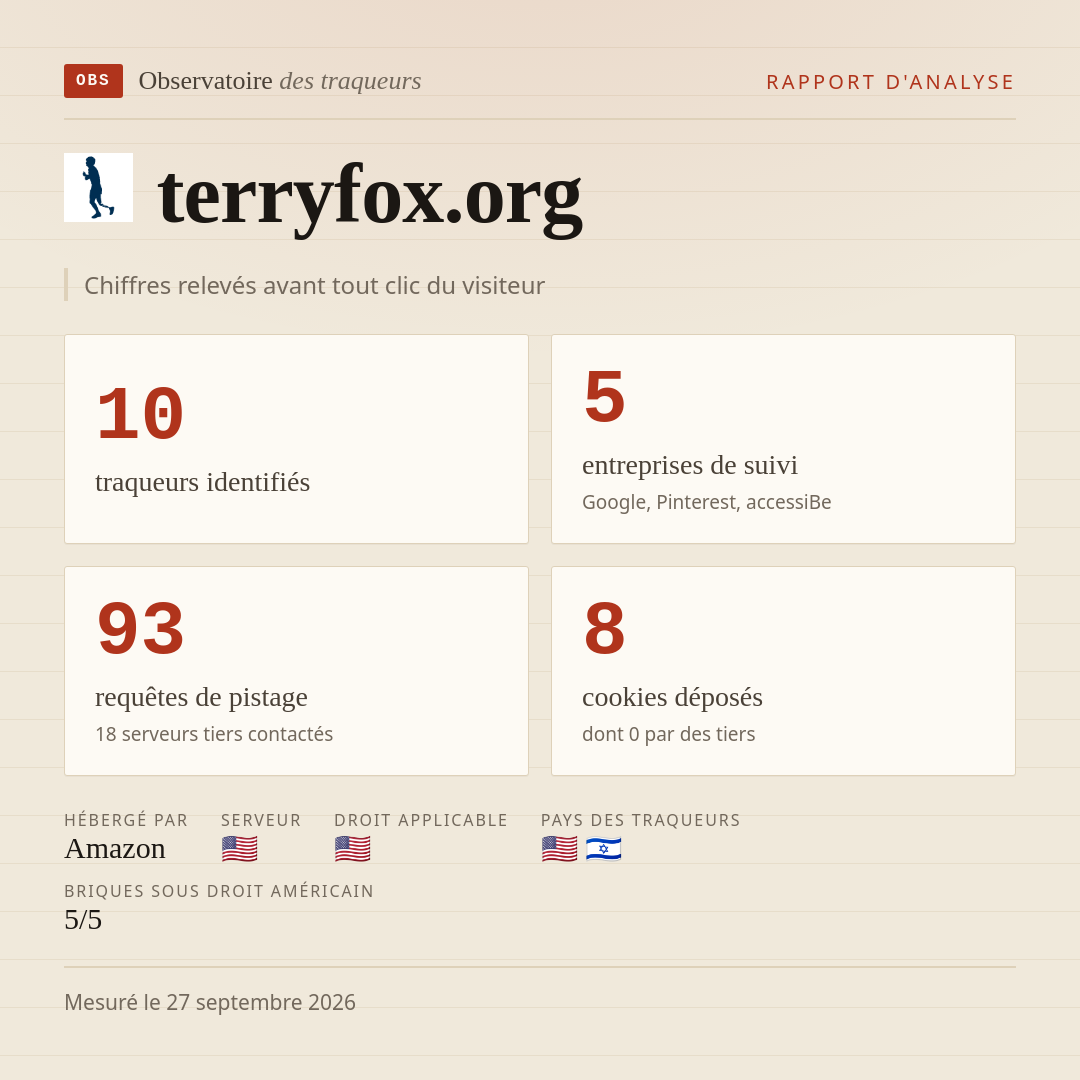 terryfox.org : 10 traqueurs identifiés, 5 entreprises de suivi, 93 requêtes de pistage. Chiffres relevés avant tout clic du visiteur.