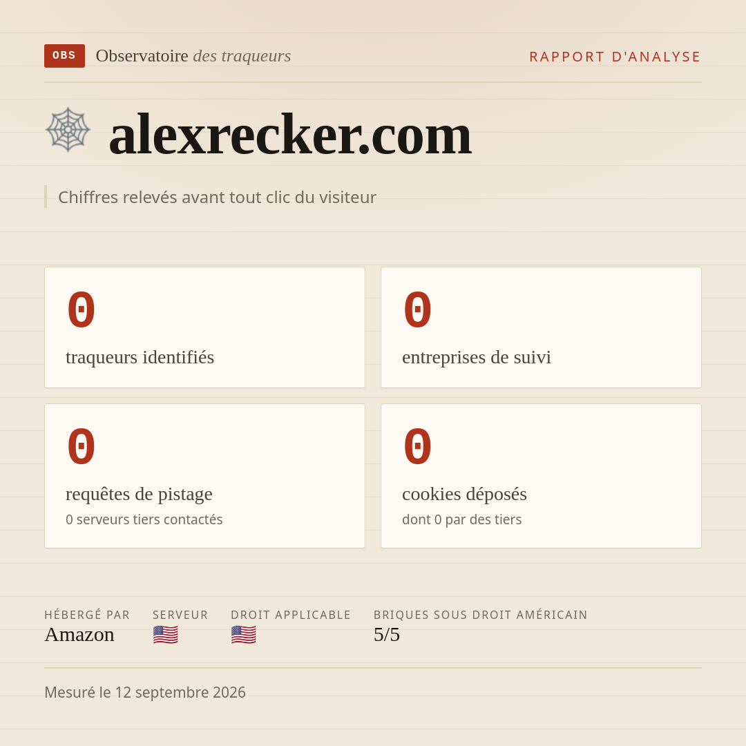 alexrecker.com : 0 traqueurs identifiés, 0 entreprises de suivi, 0 requêtes de pistage. Chiffres relevés avant tout clic du visiteur.