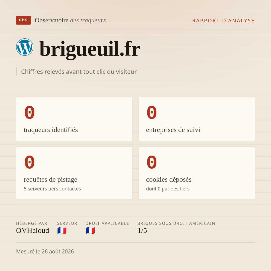 brigueuil.fr : 0 traqueurs identifiés, 0 entreprises de suivi, 0 requêtes de pistage. Chiffres relevés avant tout clic du visiteur.