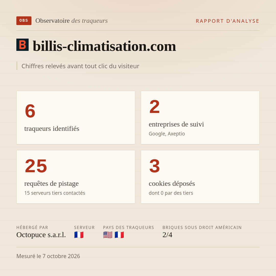 billis-climatisation.com : 6 traqueurs identifiés, 2 entreprises de suivi, 25 requêtes de pistage. Chiffres relevés avant tout clic du visiteur.
