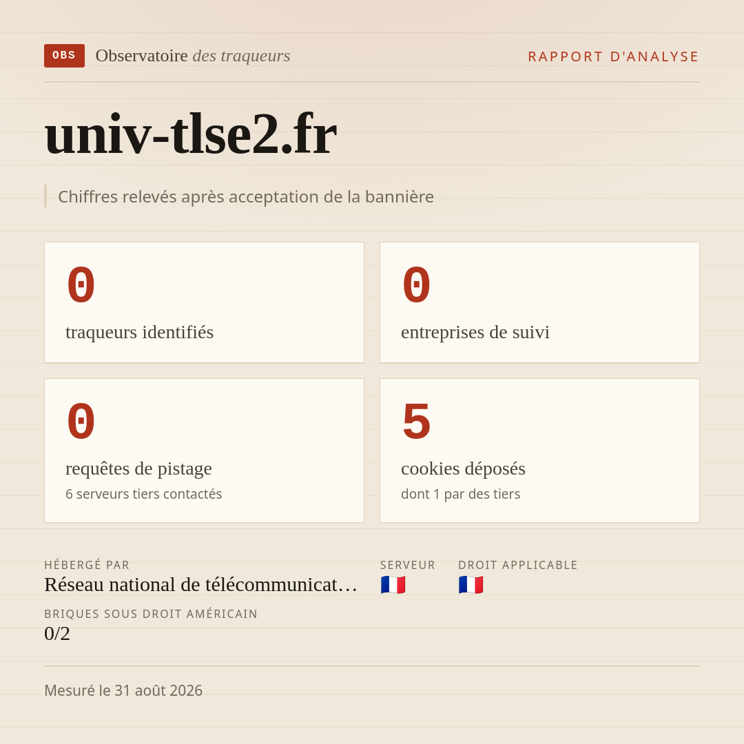 univ-tlse2.fr : 0 traqueurs identifiés, 0 entreprises de suivi, 0 requêtes de pistage. Chiffres relevés après acceptation de la bannière.