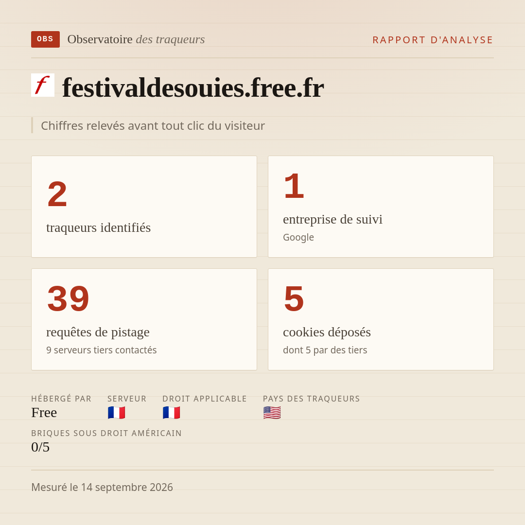 festivaldesouies.free.fr : 2 traqueurs identifiés, 1 entreprise de suivi, 39 requêtes de pistage. Chiffres relevés avant tout clic du visiteur.