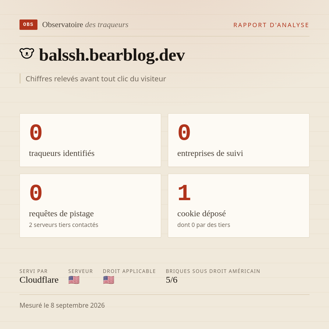 balssh.bearblog.dev : 0 traqueurs identifiés, 0 entreprises de suivi, 0 requêtes de pistage. Chiffres relevés avant tout clic du visiteur.