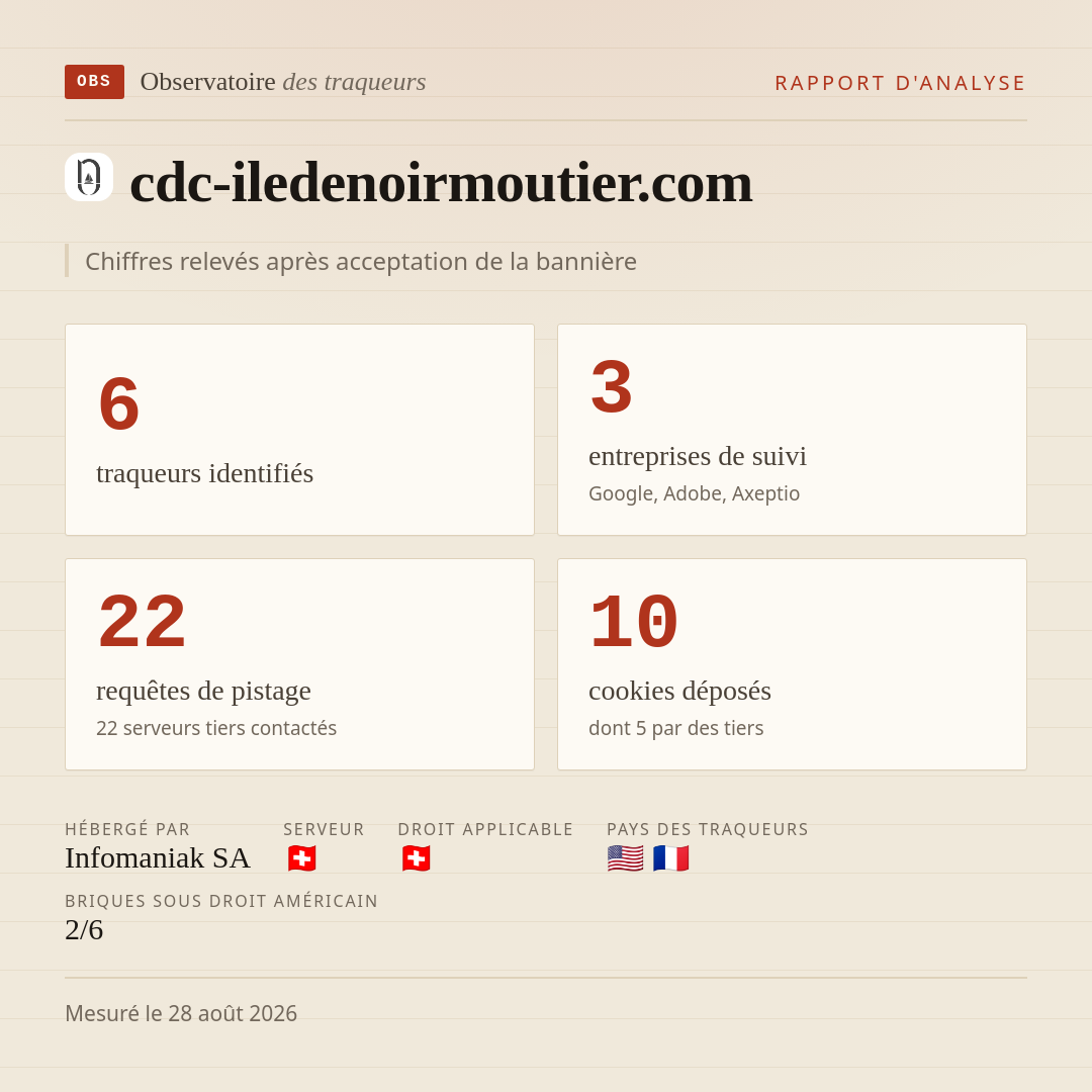 cdc-iledenoirmoutier.com : 6 traqueurs identifiés, 3 entreprises de suivi, 22 requêtes de pistage. Chiffres relevés après acceptation de la bannière.