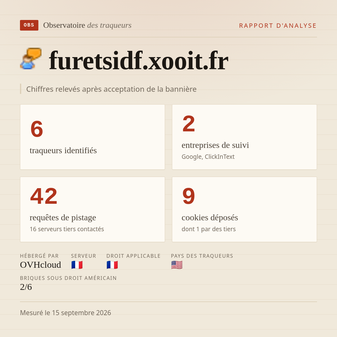 furetsidf.xooit.fr : 6 traqueurs identifiés, 2 entreprises de suivi, 42 requêtes de pistage. Chiffres relevés après acceptation de la bannière.