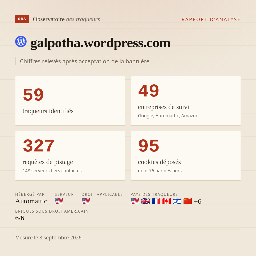 galpotha.wordpress.com : 59 traqueurs identifiés, 49 entreprises de suivi, 327 requêtes de pistage. Chiffres relevés après acceptation de la bannière.