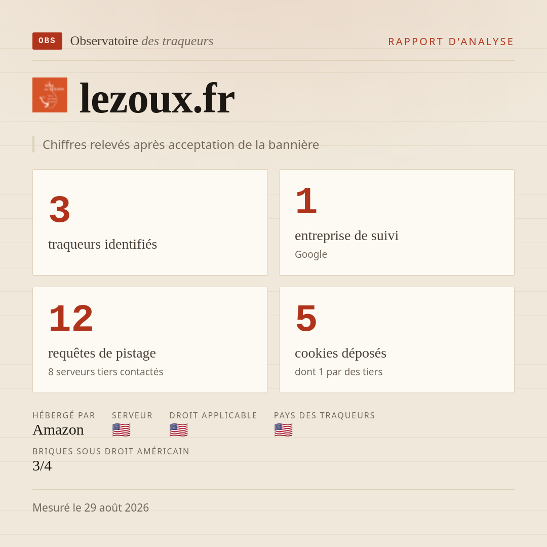 lezoux.fr : 3 traqueurs identifiés, 1 entreprise de suivi, 12 requêtes de pistage. Chiffres relevés après acceptation de la bannière.