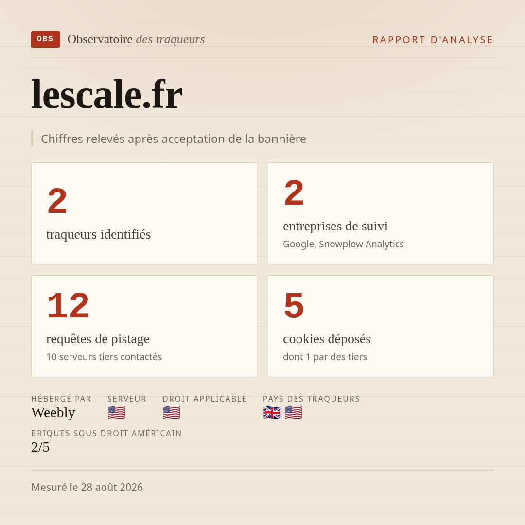 lescale.fr : 2 traqueurs identifiés, 2 entreprises de suivi, 12 requêtes de pistage. Chiffres relevés après acceptation de la bannière.