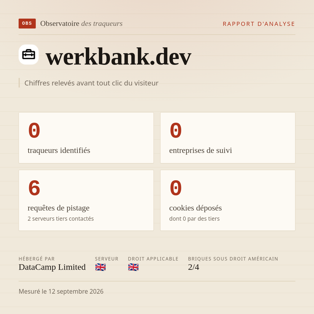 werkbank.dev : 0 traqueurs identifiés, 0 entreprises de suivi, 6 requêtes de pistage. Chiffres relevés avant tout clic du visiteur.