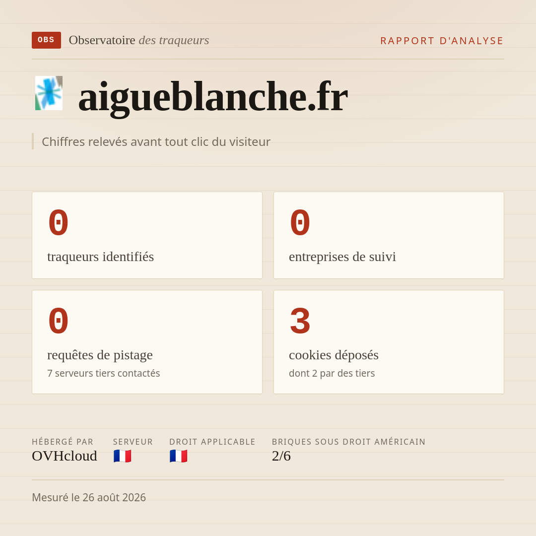 aigueblanche.fr : 0 traqueurs identifiés, 0 entreprises de suivi, 0 requêtes de pistage. Chiffres relevés avant tout clic du visiteur.