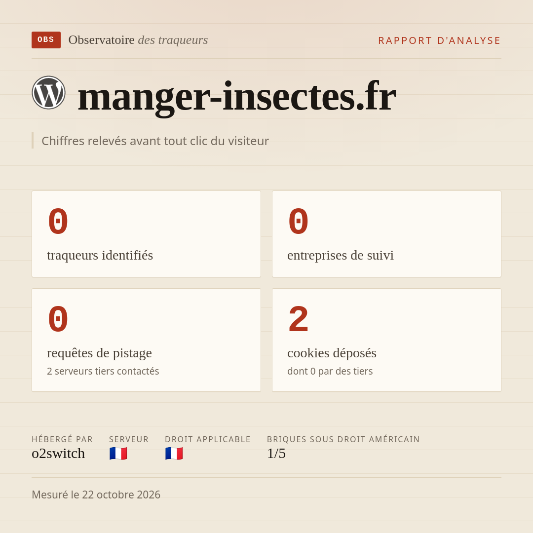 manger-insectes.fr : 0 traqueurs identifiés, 0 entreprises de suivi, 0 requêtes de pistage. Chiffres relevés avant tout clic du visiteur.