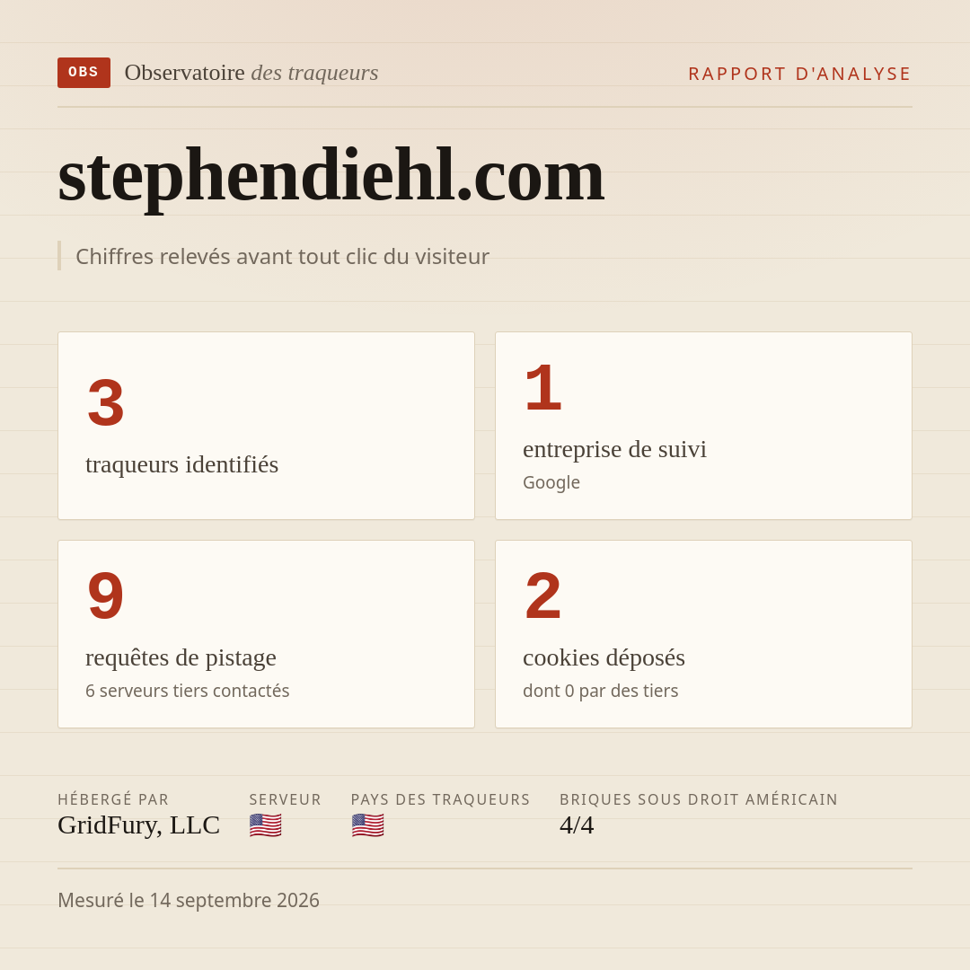 stephendiehl.com : 3 traqueurs identifiés, 1 entreprise de suivi, 9 requêtes de pistage. Chiffres relevés avant tout clic du visiteur.