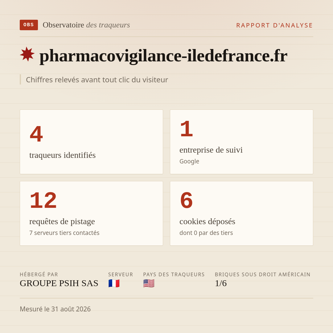 pharmacovigilance-iledefrance.fr : 4 traqueurs identifiés, 1 entreprise de suivi, 12 requêtes de pistage. Chiffres relevés avant tout clic du visiteur.