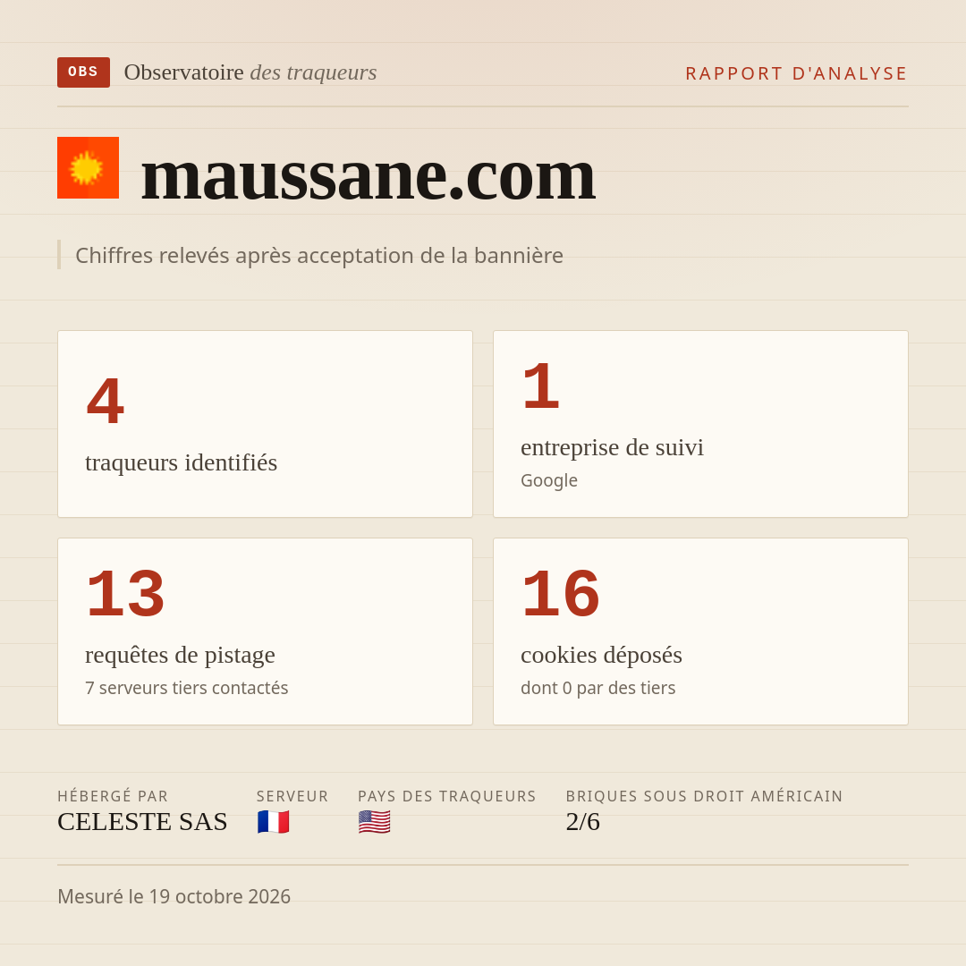 maussane.com : 4 traqueurs identifiés, 1 entreprise de suivi, 13 requêtes de pistage. Chiffres relevés après acceptation de la bannière.