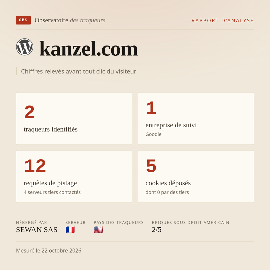 kanzel.com : 2 traqueurs identifiés, 1 entreprise de suivi, 12 requêtes de pistage. Chiffres relevés avant tout clic du visiteur.