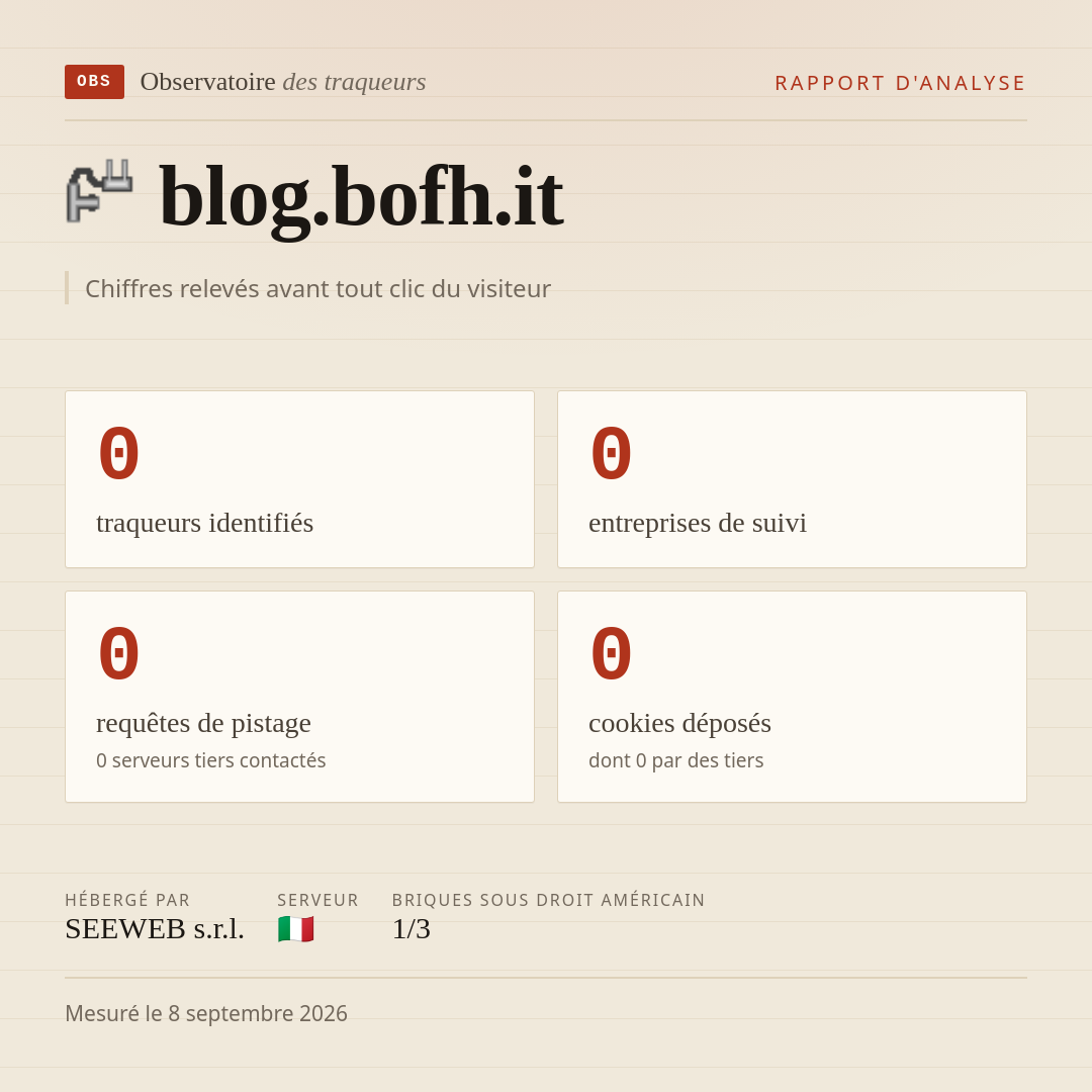 blog.bofh.it : 0 traqueurs identifiés, 0 entreprises de suivi, 0 requêtes de pistage. Chiffres relevés avant tout clic du visiteur.