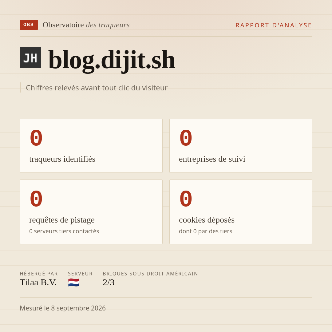blog.dijit.sh : 0 traqueurs identifiés, 0 entreprises de suivi, 0 requêtes de pistage. Chiffres relevés avant tout clic du visiteur.