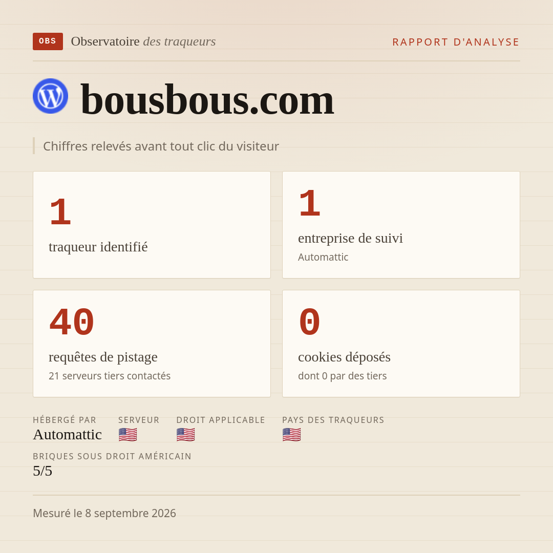 bousbous.com : 1 traqueur identifié, 1 entreprise de suivi, 40 requêtes de pistage. Chiffres relevés avant tout clic du visiteur.