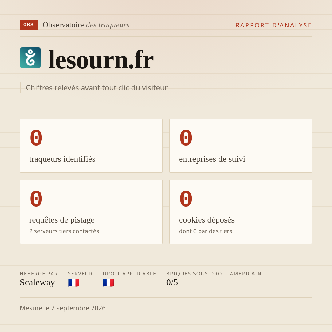 lesourn.fr : 0 traqueurs identifiés, 0 entreprises de suivi, 0 requêtes de pistage. Chiffres relevés avant tout clic du visiteur.