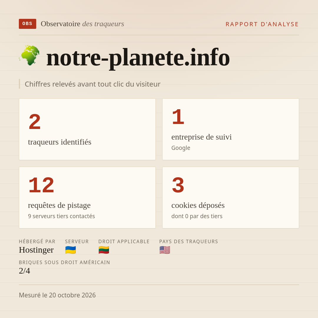 notre-planete.info : 2 traqueurs identifiés, 1 entreprise de suivi, 12 requêtes de pistage. Chiffres relevés avant tout clic du visiteur.