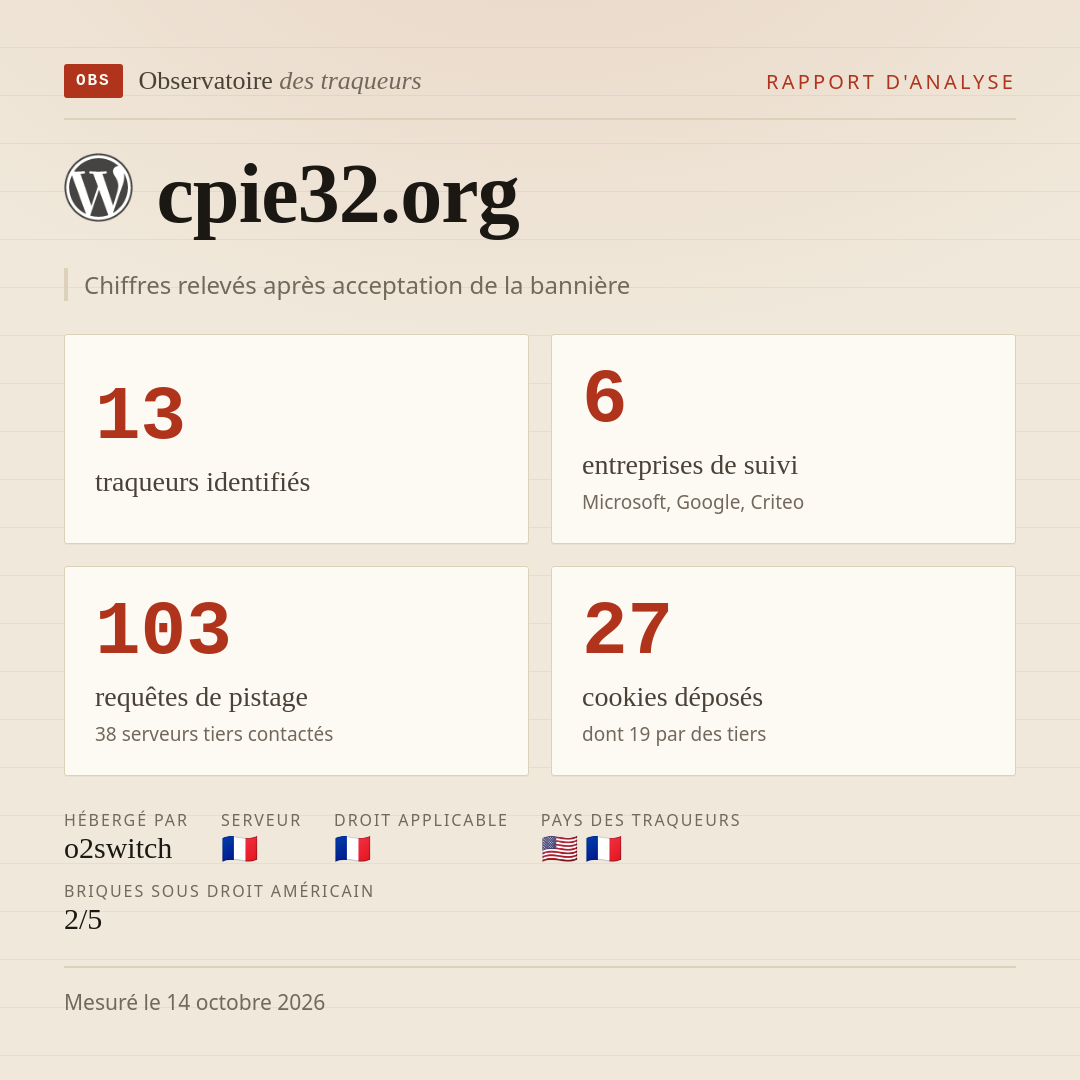 cpie32.org : 13 traqueurs identifiés, 6 entreprises de suivi, 103 requêtes de pistage. Chiffres relevés après acceptation de la bannière.