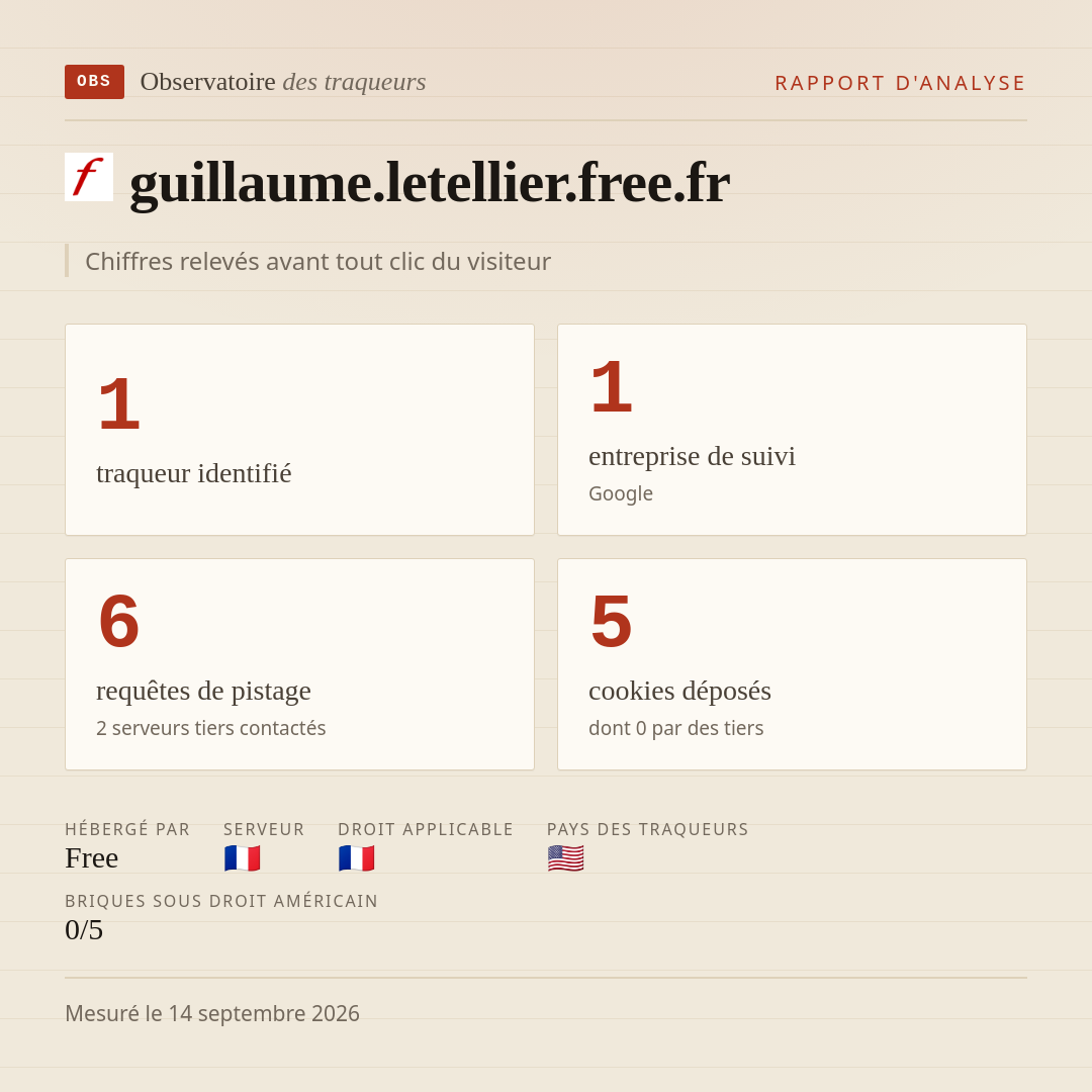 guillaume.letellier.free.fr : 1 traqueur identifié, 1 entreprise de suivi, 6 requêtes de pistage. Chiffres relevés avant tout clic du visiteur.