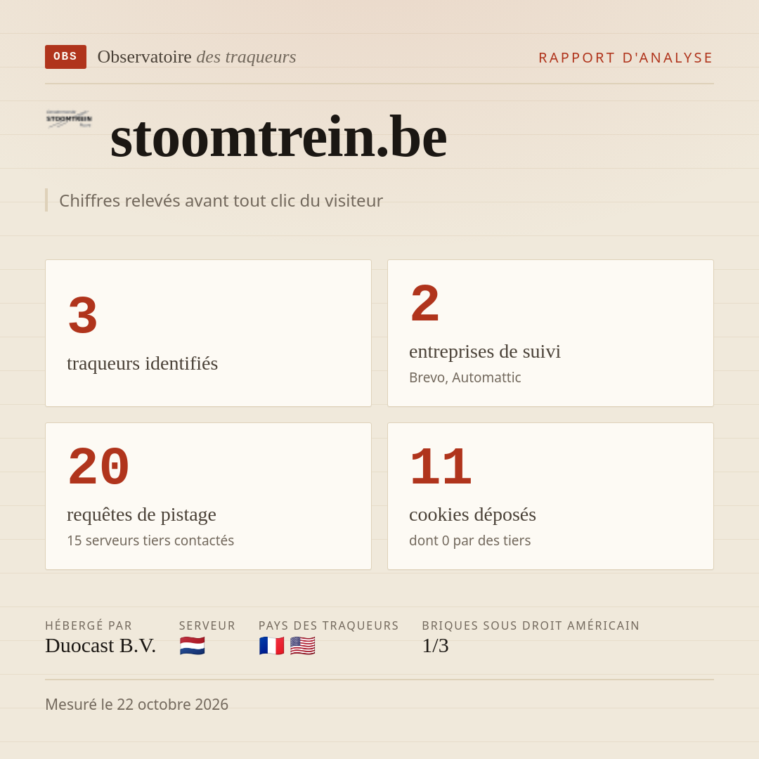 stoomtrein.be : 3 traqueurs identifiés, 2 entreprises de suivi, 20 requêtes de pistage. Chiffres relevés avant tout clic du visiteur.