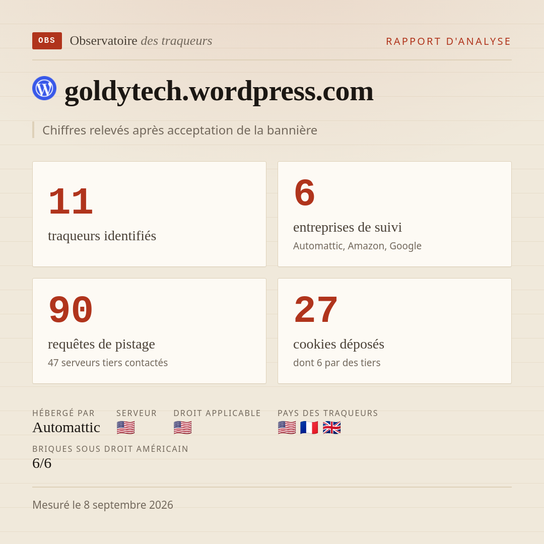 goldytech.wordpress.com : 11 traqueurs identifiés, 6 entreprises de suivi, 90 requêtes de pistage. Chiffres relevés après acceptation de la bannière.