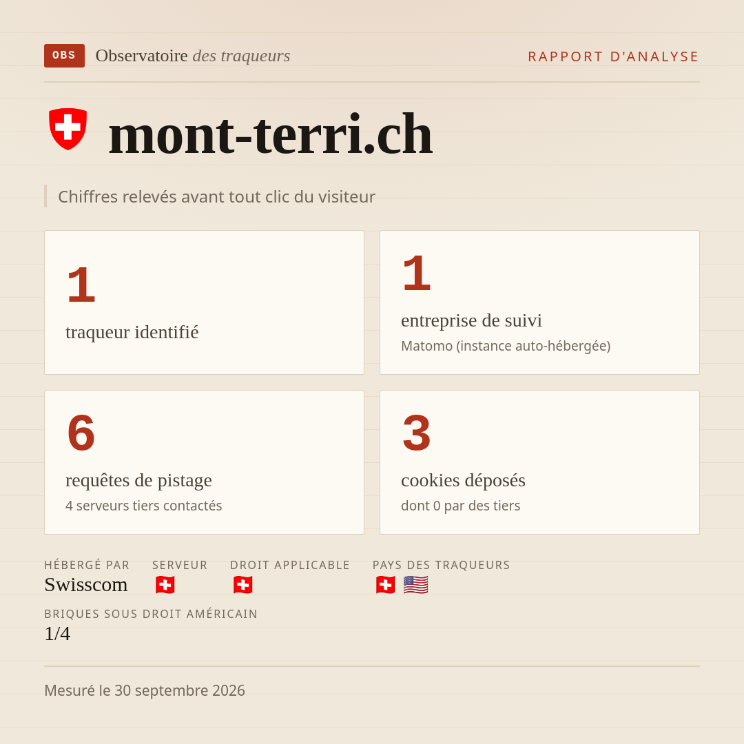 mont-terri.ch : 1 traqueur identifié, 1 entreprise de suivi, 6 requêtes de pistage. Chiffres relevés avant tout clic du visiteur.