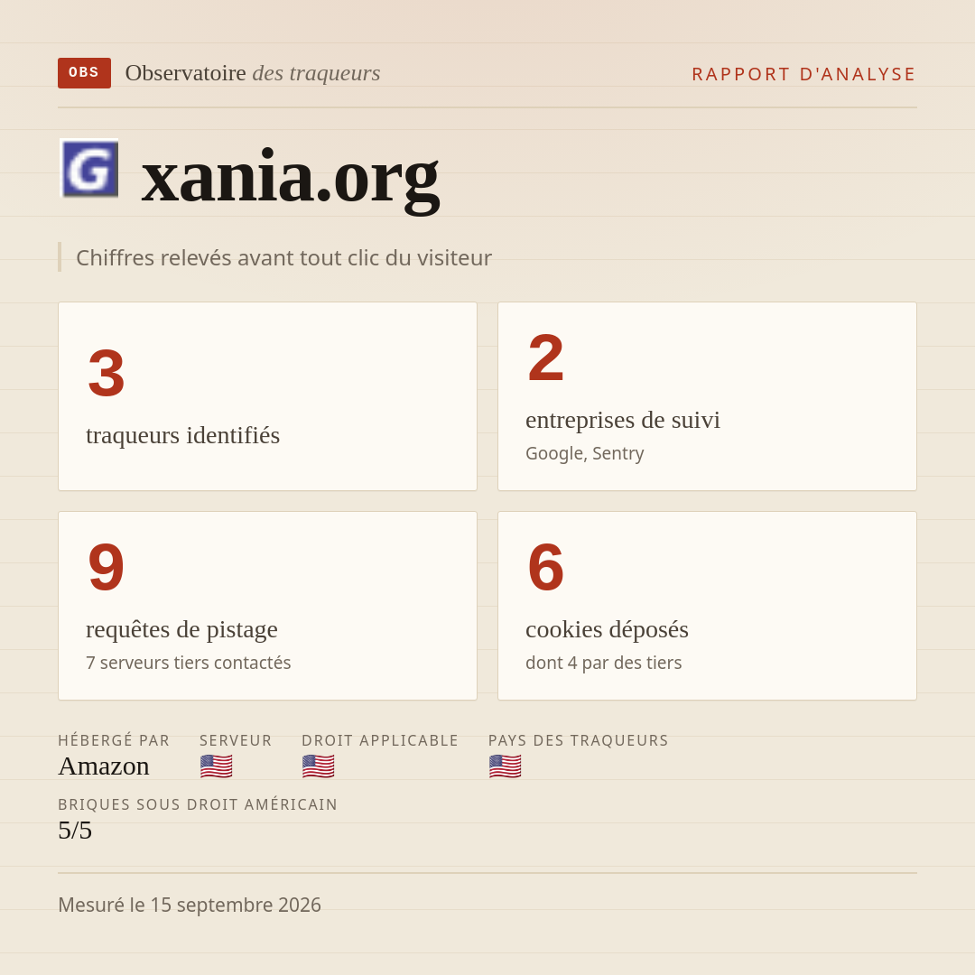 xania.org : 3 traqueurs identifiés, 2 entreprises de suivi, 9 requêtes de pistage. Chiffres relevés avant tout clic du visiteur.