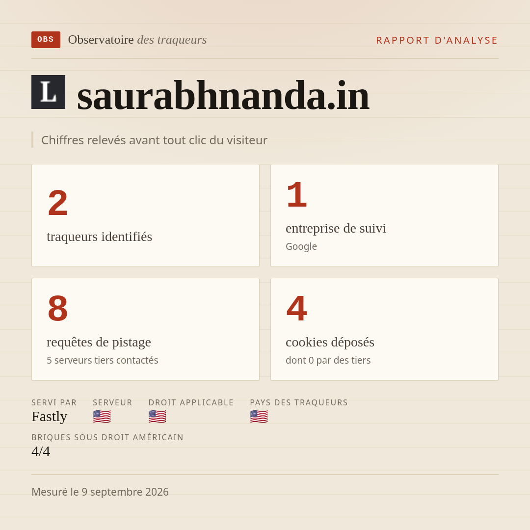 saurabhnanda.in : 2 traqueurs identifiés, 1 entreprise de suivi, 8 requêtes de pistage. Chiffres relevés avant tout clic du visiteur.
