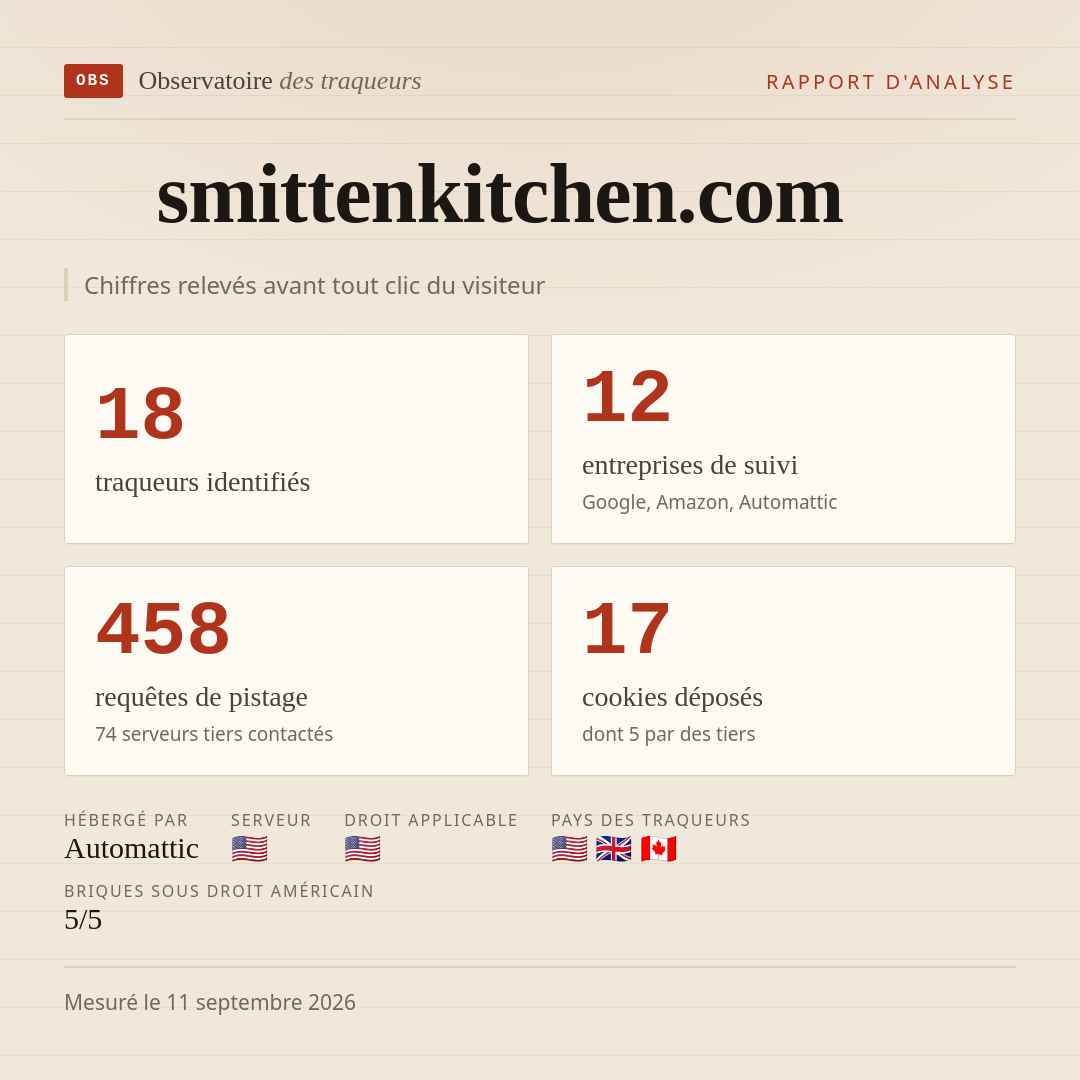 smittenkitchen.com : 18 traqueurs identifiés, 12 entreprises de suivi, 458 requêtes de pistage. Chiffres relevés avant tout clic du visiteur.