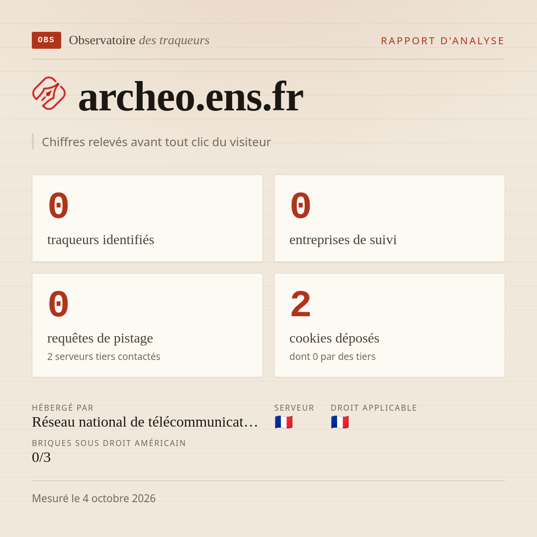 archeo.ens.fr : 0 traqueurs identifiés, 0 entreprises de suivi, 0 requêtes de pistage. Chiffres relevés avant tout clic du visiteur.