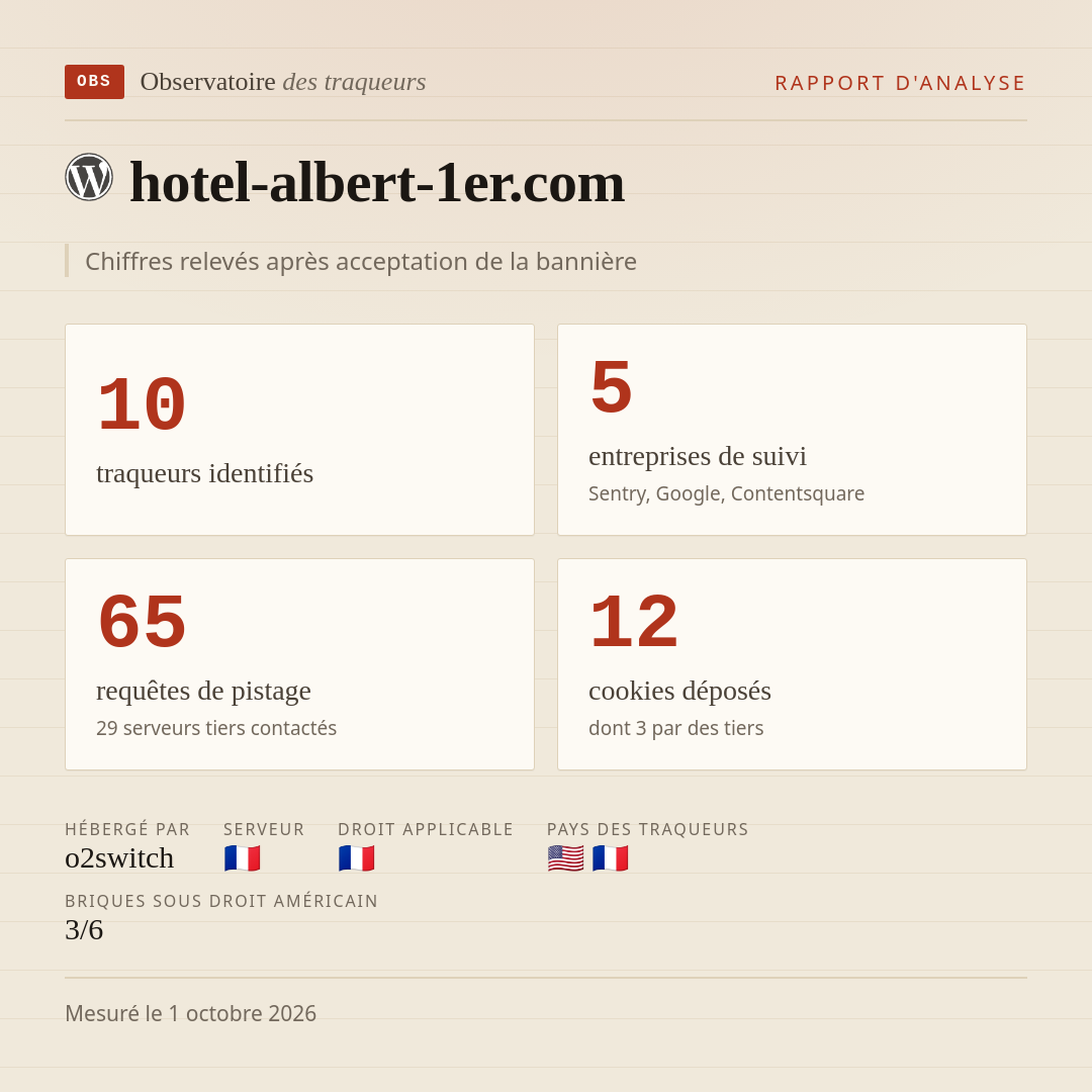 hotel-albert-1er.com : 10 traqueurs identifiés, 5 entreprises de suivi, 65 requêtes de pistage. Chiffres relevés après acceptation de la bannière.