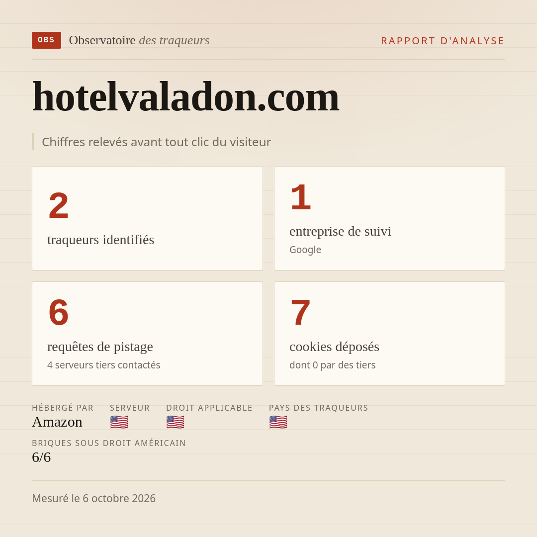 hotelvaladon.com : 2 traqueurs identifiés, 1 entreprise de suivi, 6 requêtes de pistage. Chiffres relevés avant tout clic du visiteur.