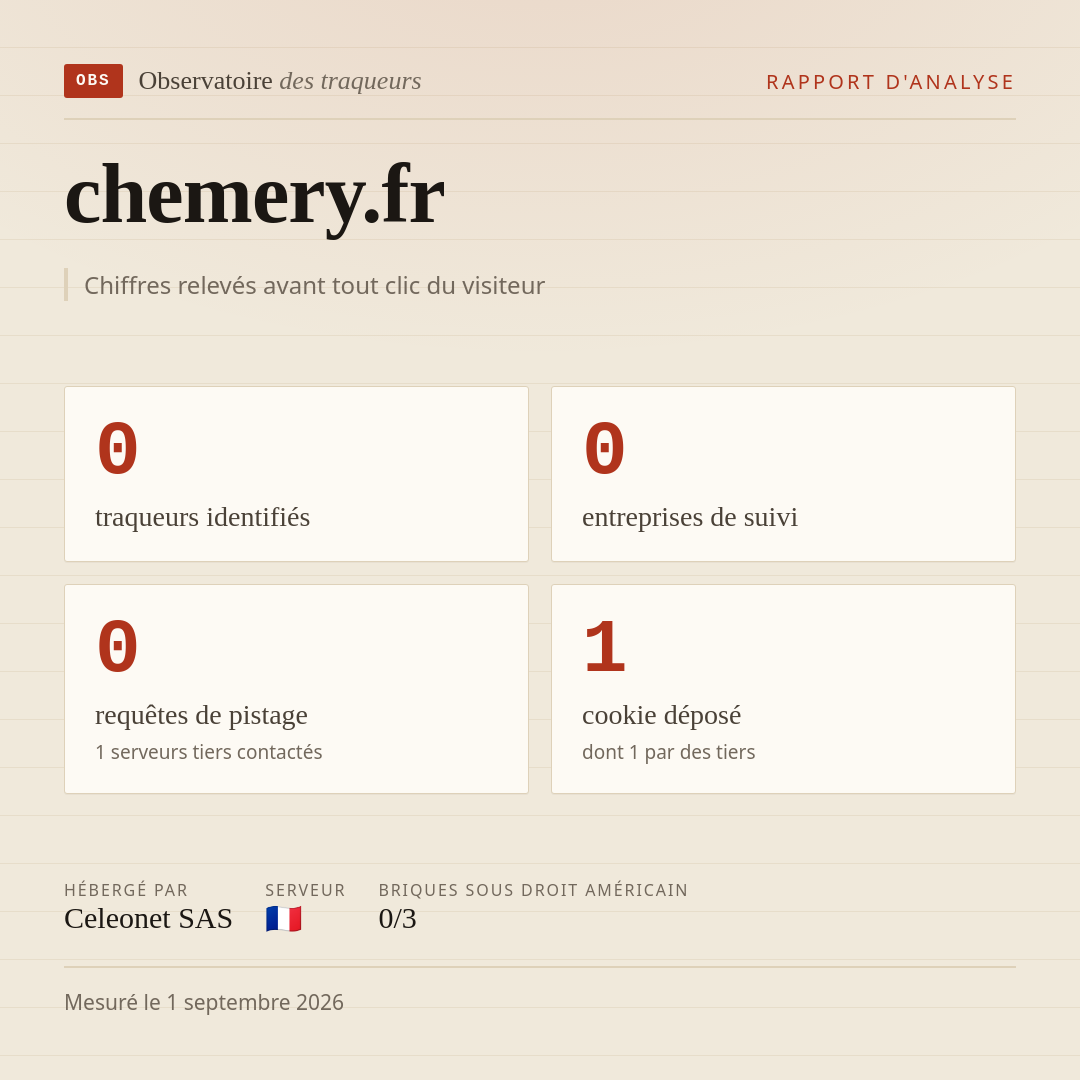 chemery.fr : 0 traqueurs identifiés, 0 entreprises de suivi, 0 requêtes de pistage. Chiffres relevés avant tout clic du visiteur.