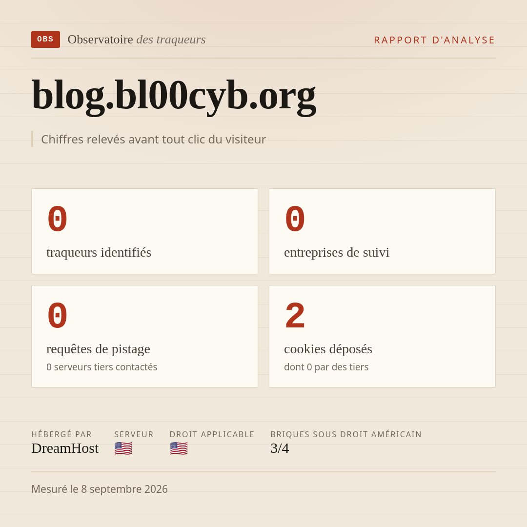 blog.bl00cyb.org : 0 traqueurs identifiés, 0 entreprises de suivi, 0 requêtes de pistage. Chiffres relevés avant tout clic du visiteur.