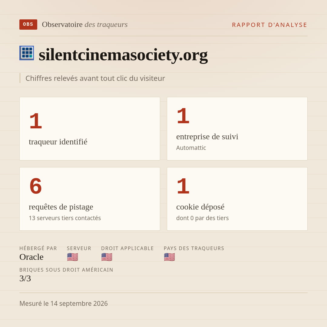 silentcinemasociety.org : 1 traqueur identifié, 1 entreprise de suivi, 6 requêtes de pistage. Chiffres relevés avant tout clic du visiteur.