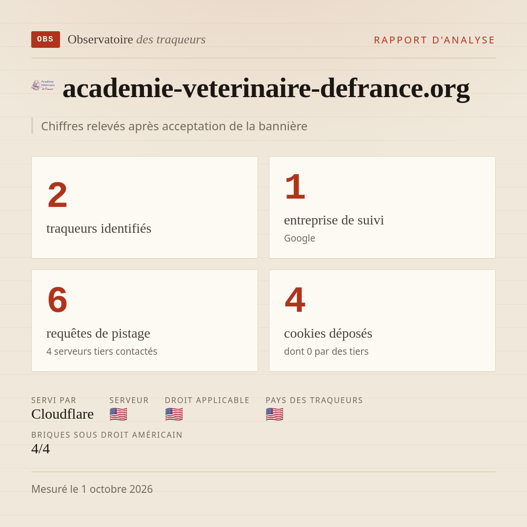 academie-veterinaire-defrance.org : 2 traqueurs identifiés, 1 entreprise de suivi, 6 requêtes de pistage. Chiffres relevés après acceptation de la bannière.