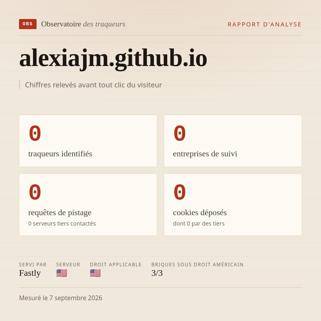 alexiajm.github.io : 0 traqueurs identifiés, 0 entreprises de suivi, 0 requêtes de pistage. Chiffres relevés avant tout clic du visiteur.