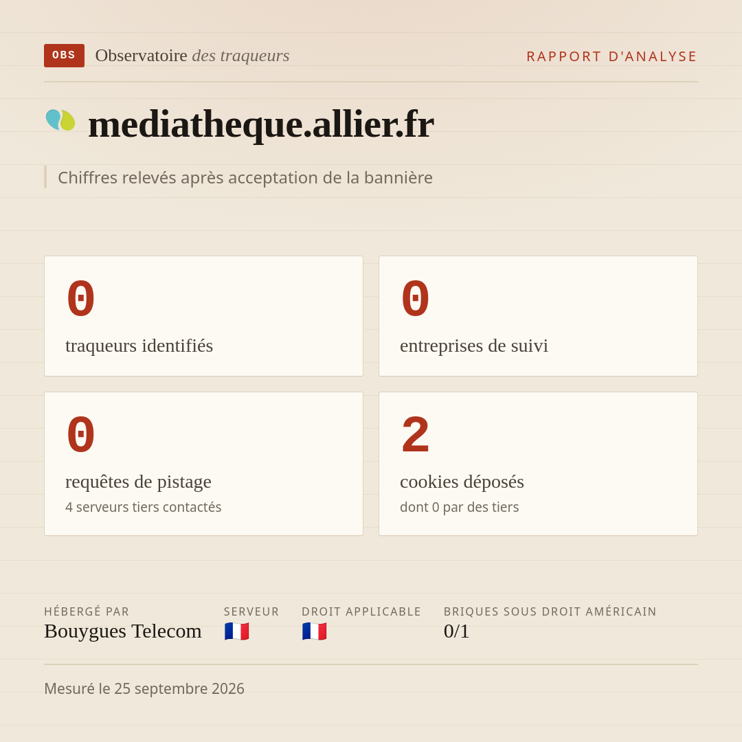 mediatheque.allier.fr : 0 traqueurs identifiés, 0 entreprises de suivi, 0 requêtes de pistage. Chiffres relevés après acceptation de la bannière.