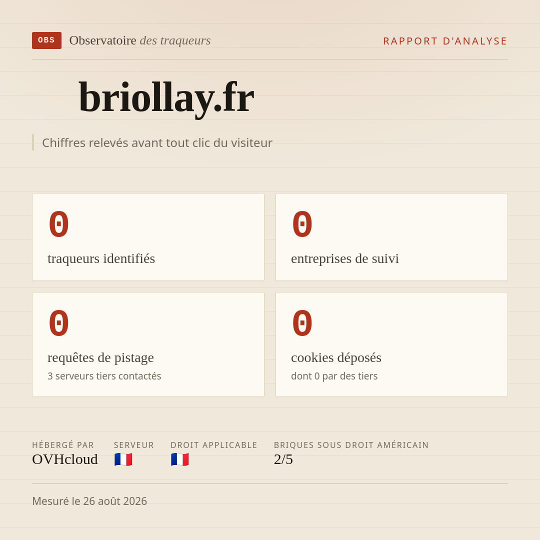 briollay.fr : 0 traqueurs identifiés, 0 entreprises de suivi, 0 requêtes de pistage. Chiffres relevés avant tout clic du visiteur.