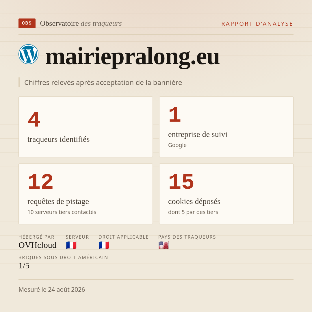 mairiepralong.eu : 4 traqueurs identifiés, 1 entreprise de suivi, 12 requêtes de pistage. Chiffres relevés après acceptation de la bannière.