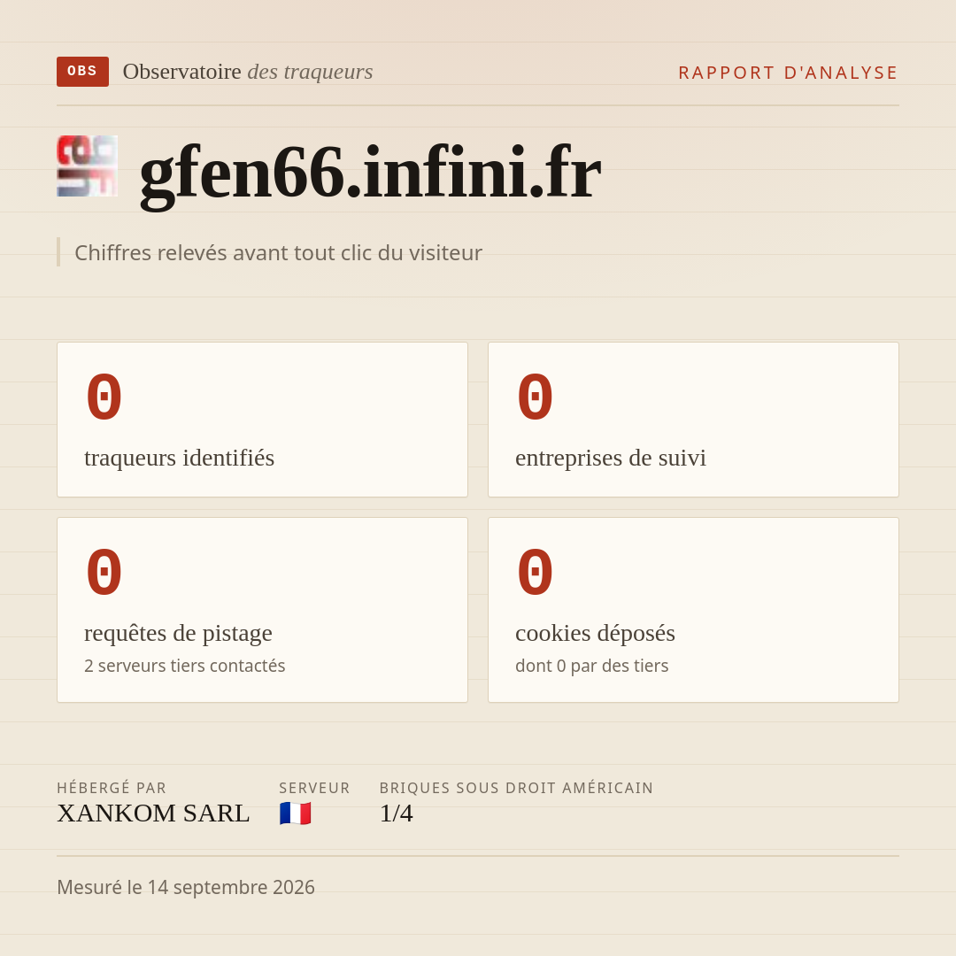 gfen66.infini.fr : 0 traqueurs identifiés, 0 entreprises de suivi, 0 requêtes de pistage. Chiffres relevés avant tout clic du visiteur.