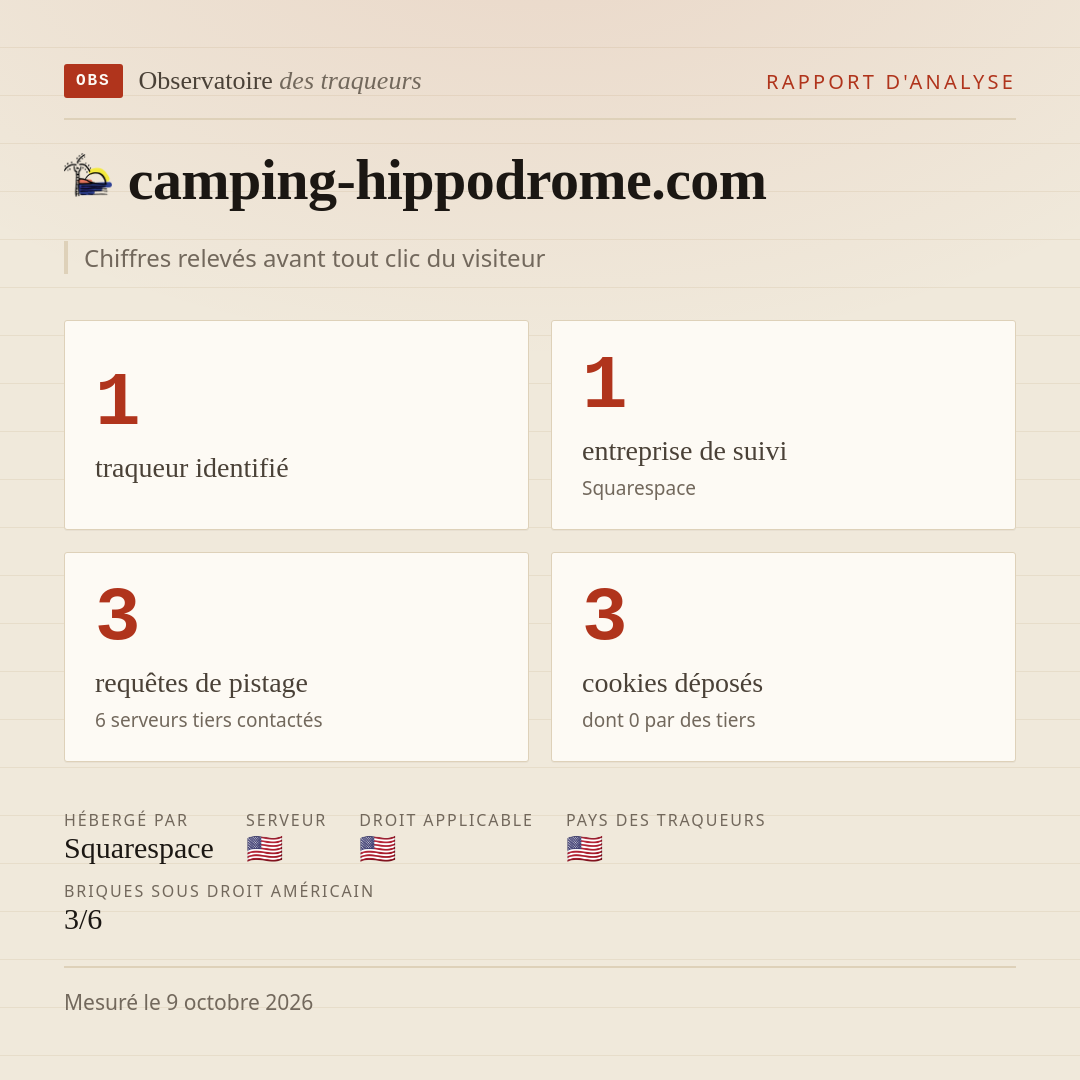 camping-hippodrome.com : 1 traqueur identifié, 1 entreprise de suivi, 3 requêtes de pistage. Chiffres relevés avant tout clic du visiteur.