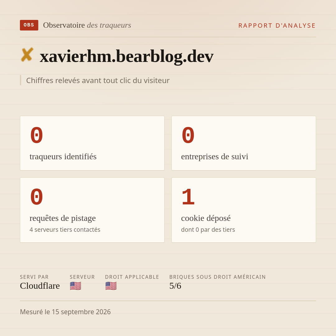 xavierhm.bearblog.dev : 0 traqueurs identifiés, 0 entreprises de suivi, 0 requêtes de pistage. Chiffres relevés avant tout clic du visiteur.