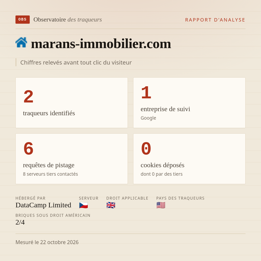 marans-immobilier.com : 2 traqueurs identifiés, 1 entreprise de suivi, 6 requêtes de pistage. Chiffres relevés avant tout clic du visiteur.