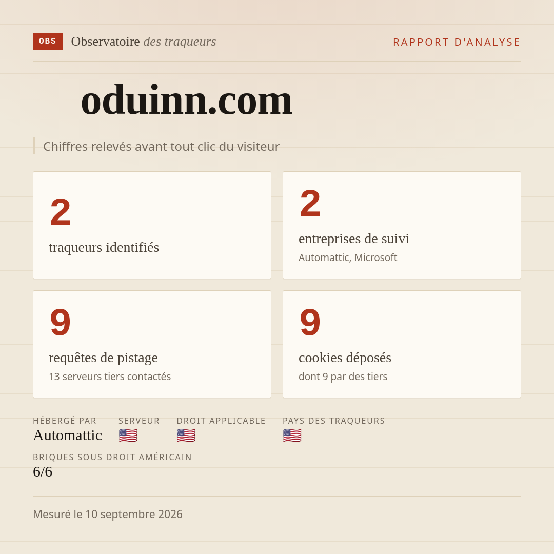 oduinn.com : 2 traqueurs identifiés, 2 entreprises de suivi, 9 requêtes de pistage. Chiffres relevés avant tout clic du visiteur.